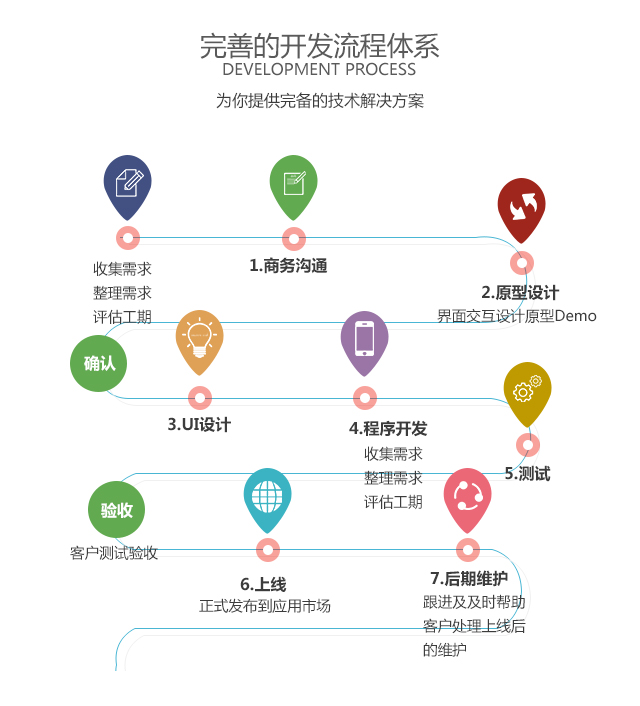 为你提供完备的技术解决方案